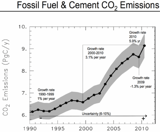 fossil-fuels-cement-co2.preview